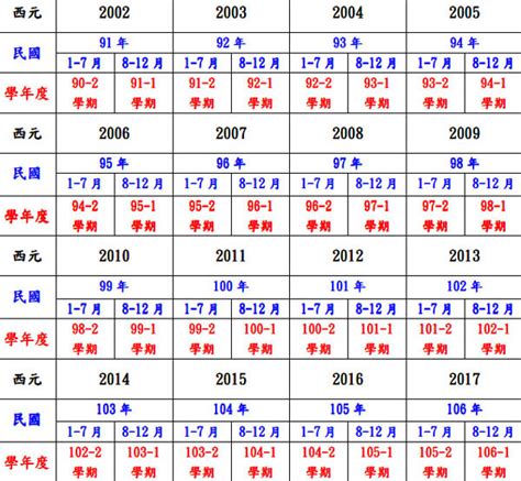 甲戌年是幾年|民國年份、西元年份、日本年號、中國年號、歲次對照。